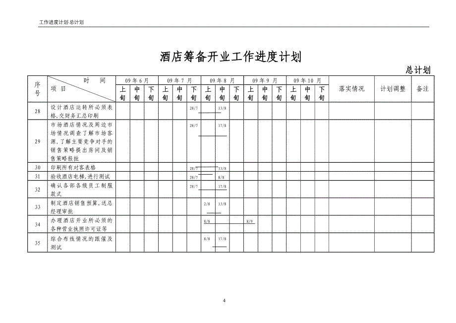 五星级酒店筹备开业工作进度计划_第4页