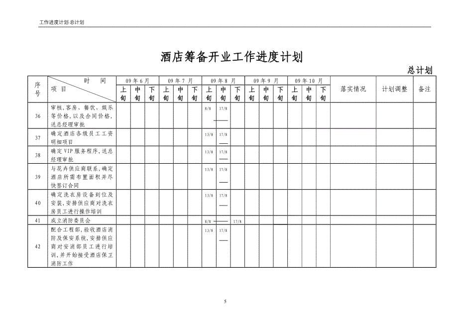 五星级酒店筹备开业工作进度计划_第5页