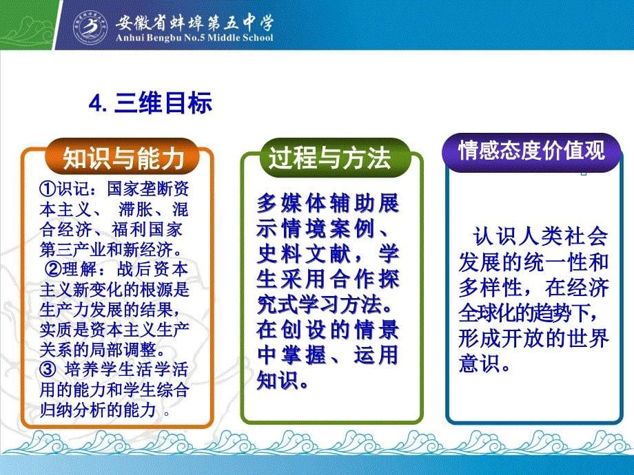 安徽省高中课堂教学竞赛说课课件战后资本主义的新变化蚌埠五中房伟共21张_第5页