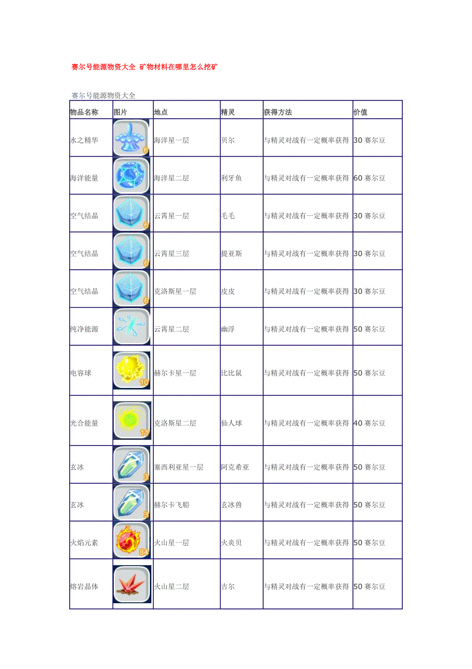 赛尔号能源物资大全矿物材料在哪里怎么挖矿_第1页