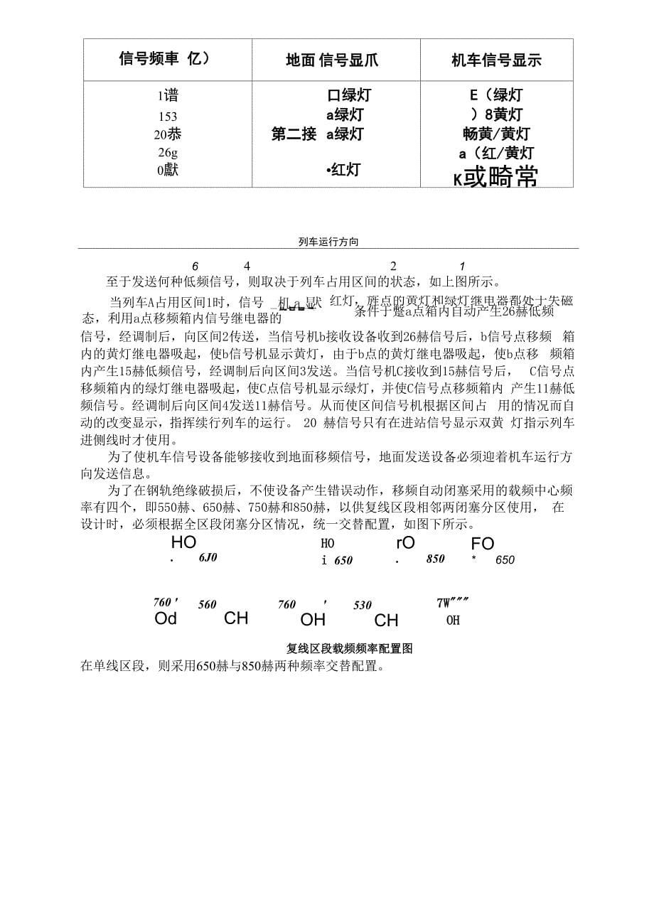 ZPW2000微机监测讲座_第5页