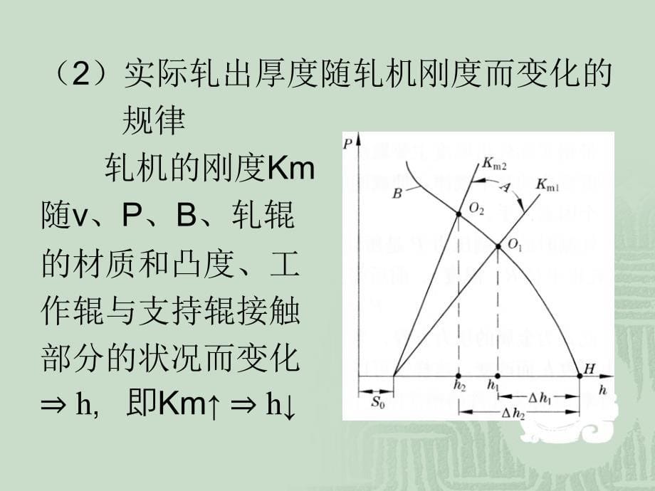 厚度自动控制AGC好_第5页