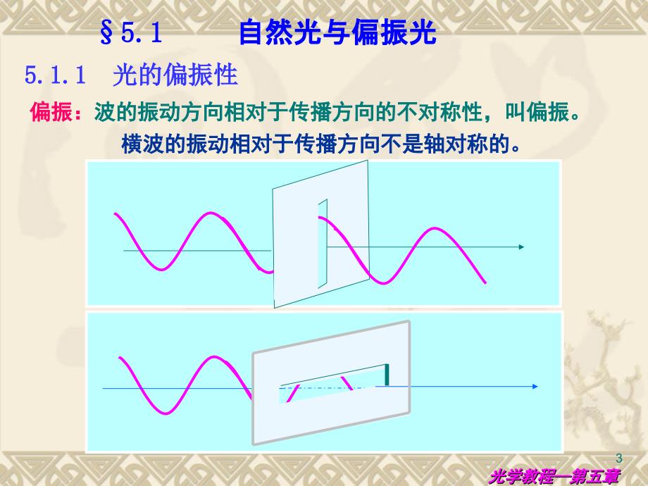 第五章光的偏振自然光与偏振光_第3页