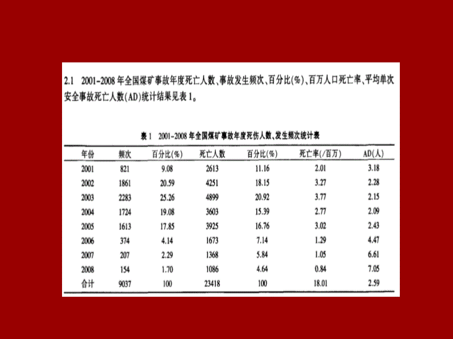 煤矿安全矿井瓦斯及其防治_第4页