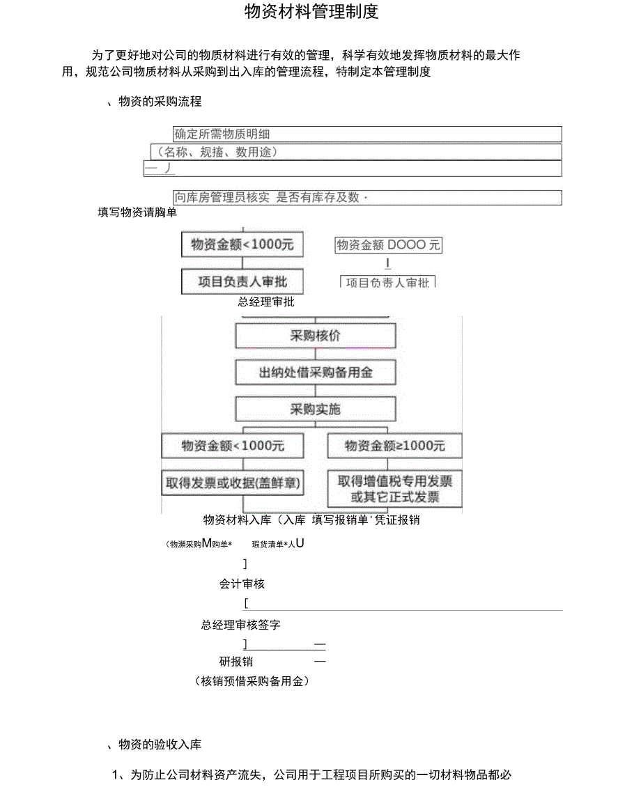 物资材料管理制度_第1页