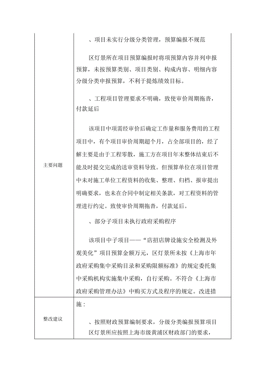 黄浦区绩效评价项目信息公开情况_第2页