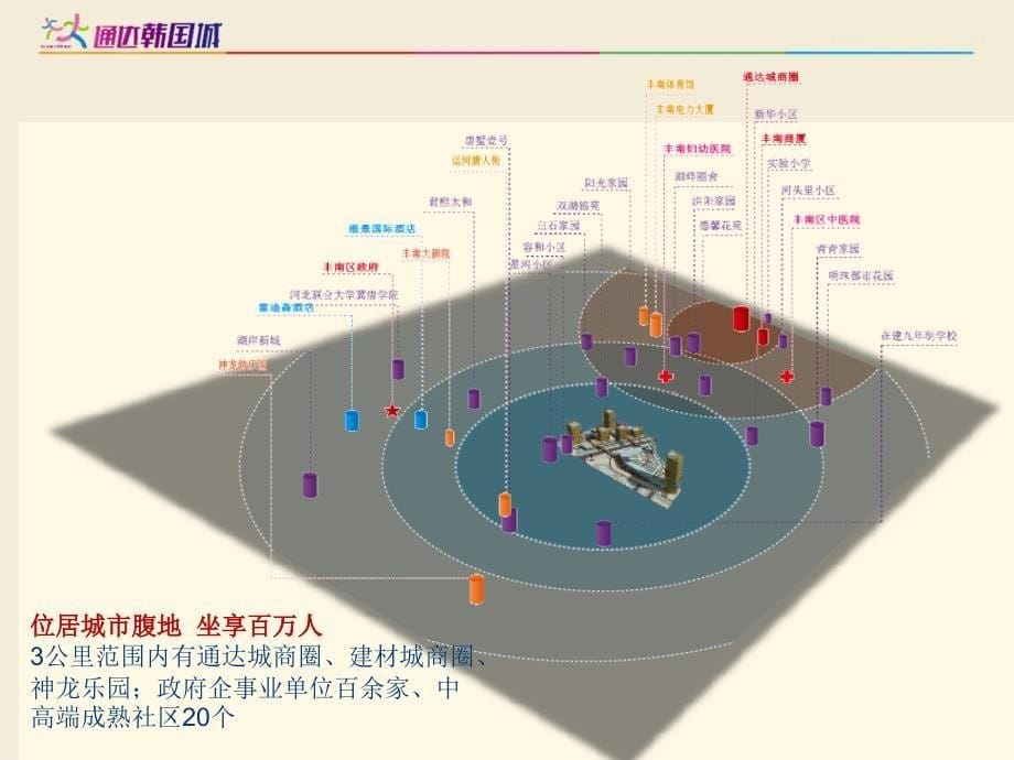 一站式购物韩国城项目介绍_第5页