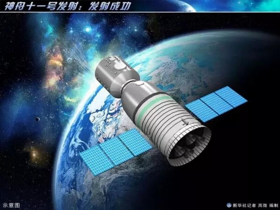 太空一日课件_第3页