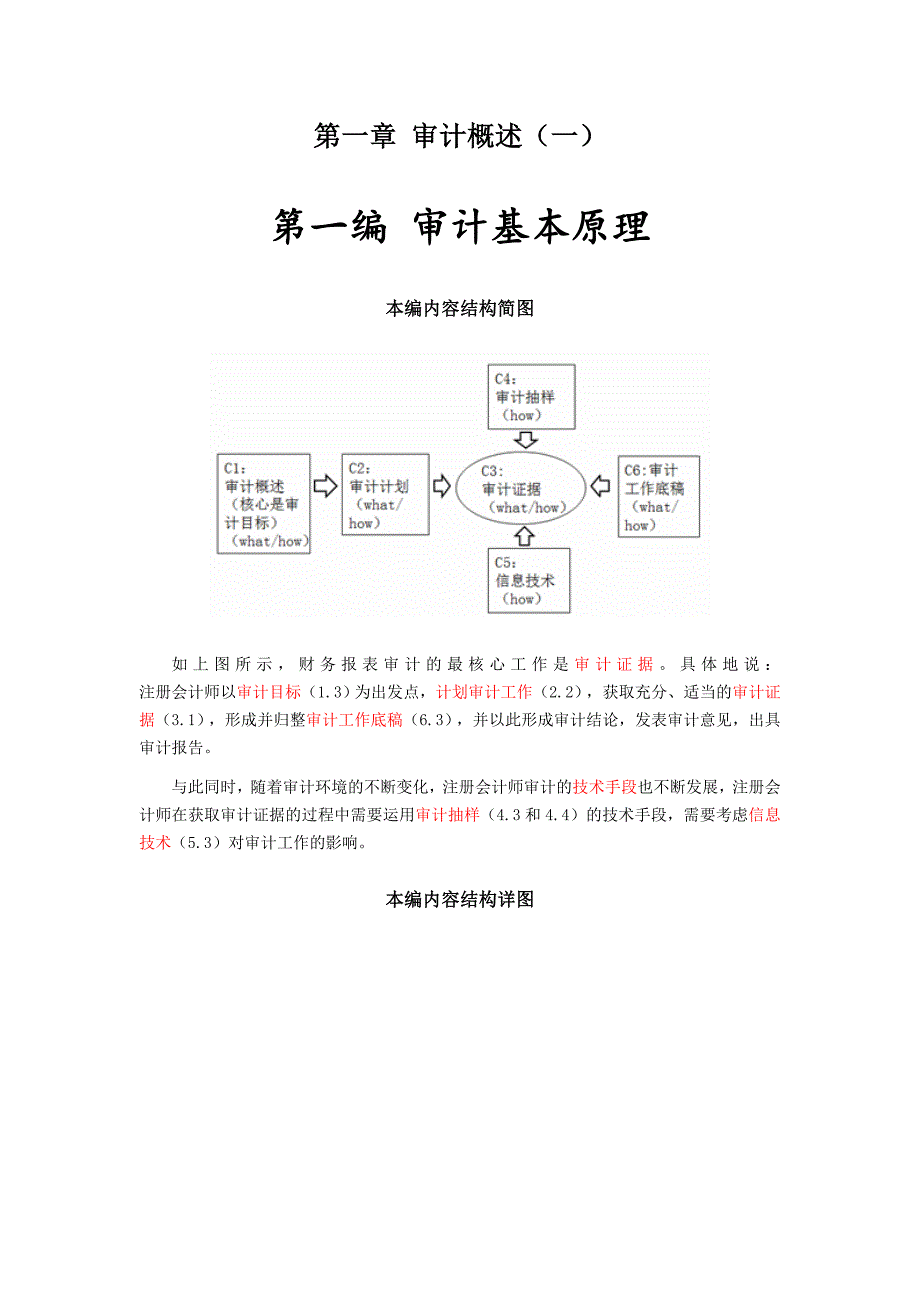 2016年最详细的CPA考试《审计》复习笔记第01章_第1页