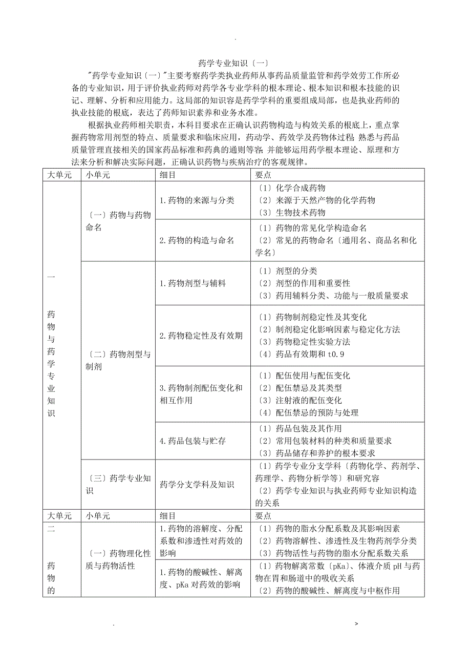 药学专业技术知识一_第1页