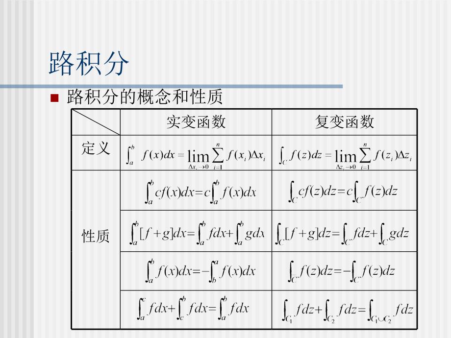 数学物理方法第二章复变函数的积分课件_第3页