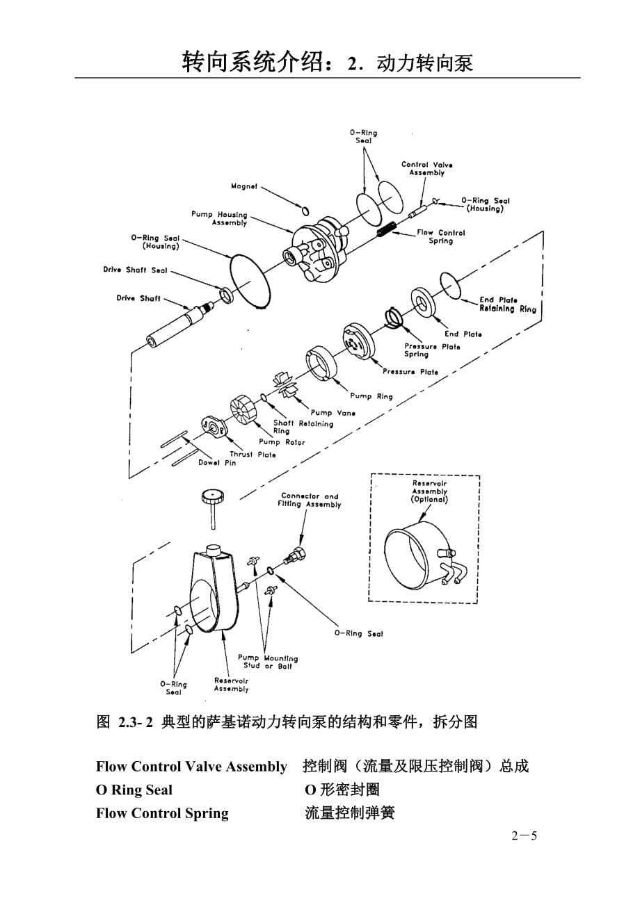 液力动力转向系统介绍_第5页