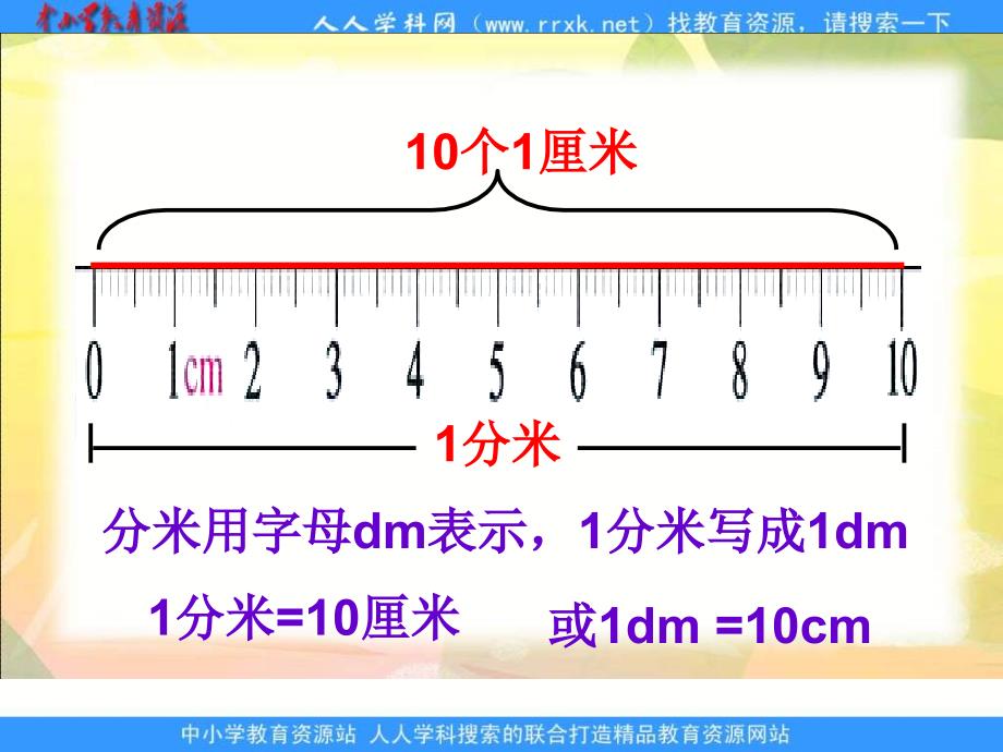 苏教版二年下分米和毫米ppt课件之二_第3页