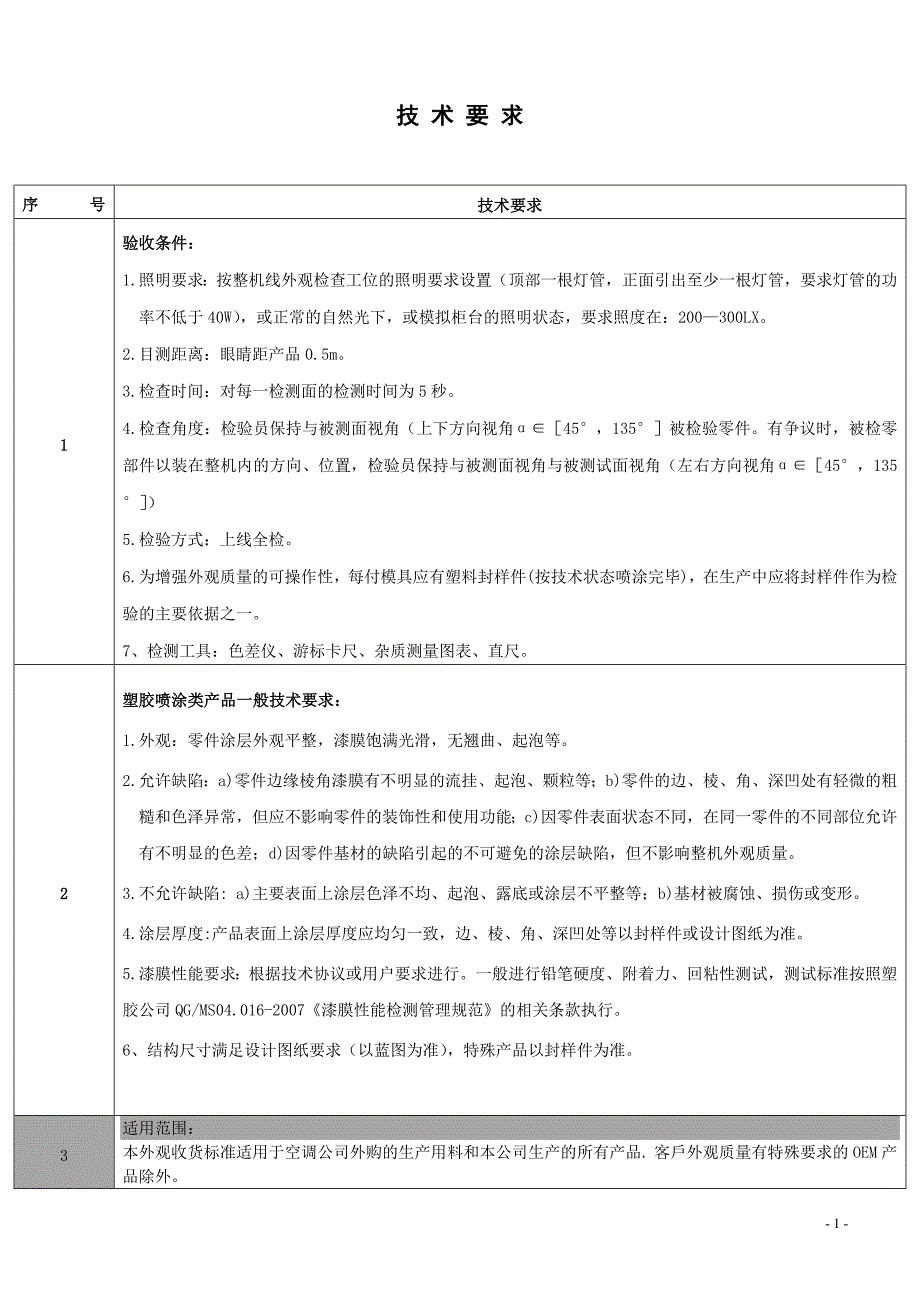 空调类塑压件技术要求.doc_第1页