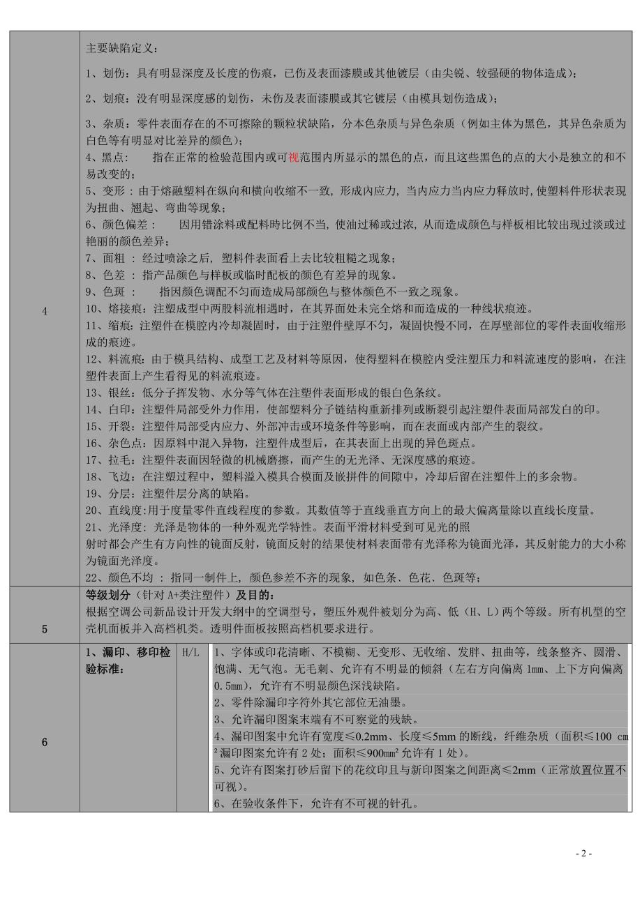 空调类塑压件技术要求.doc_第2页