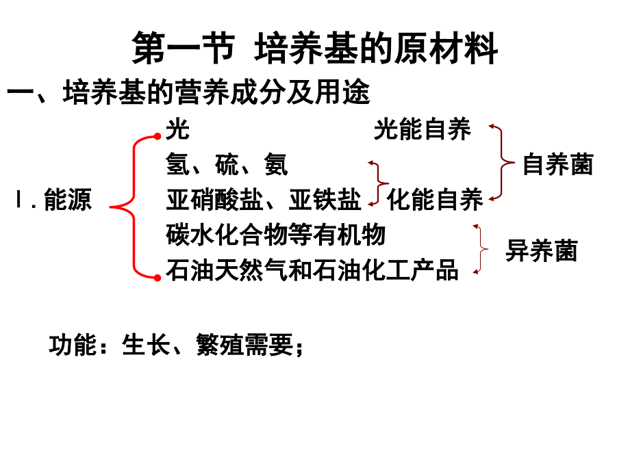 教学课件第二章培养基及其制备_第2页