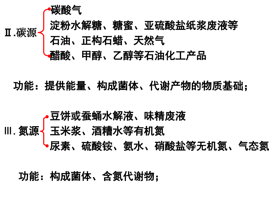 教学课件第二章培养基及其制备_第3页