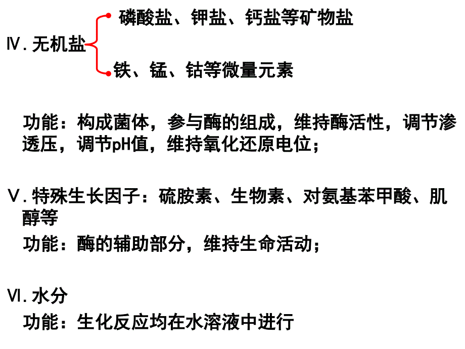 教学课件第二章培养基及其制备_第4页