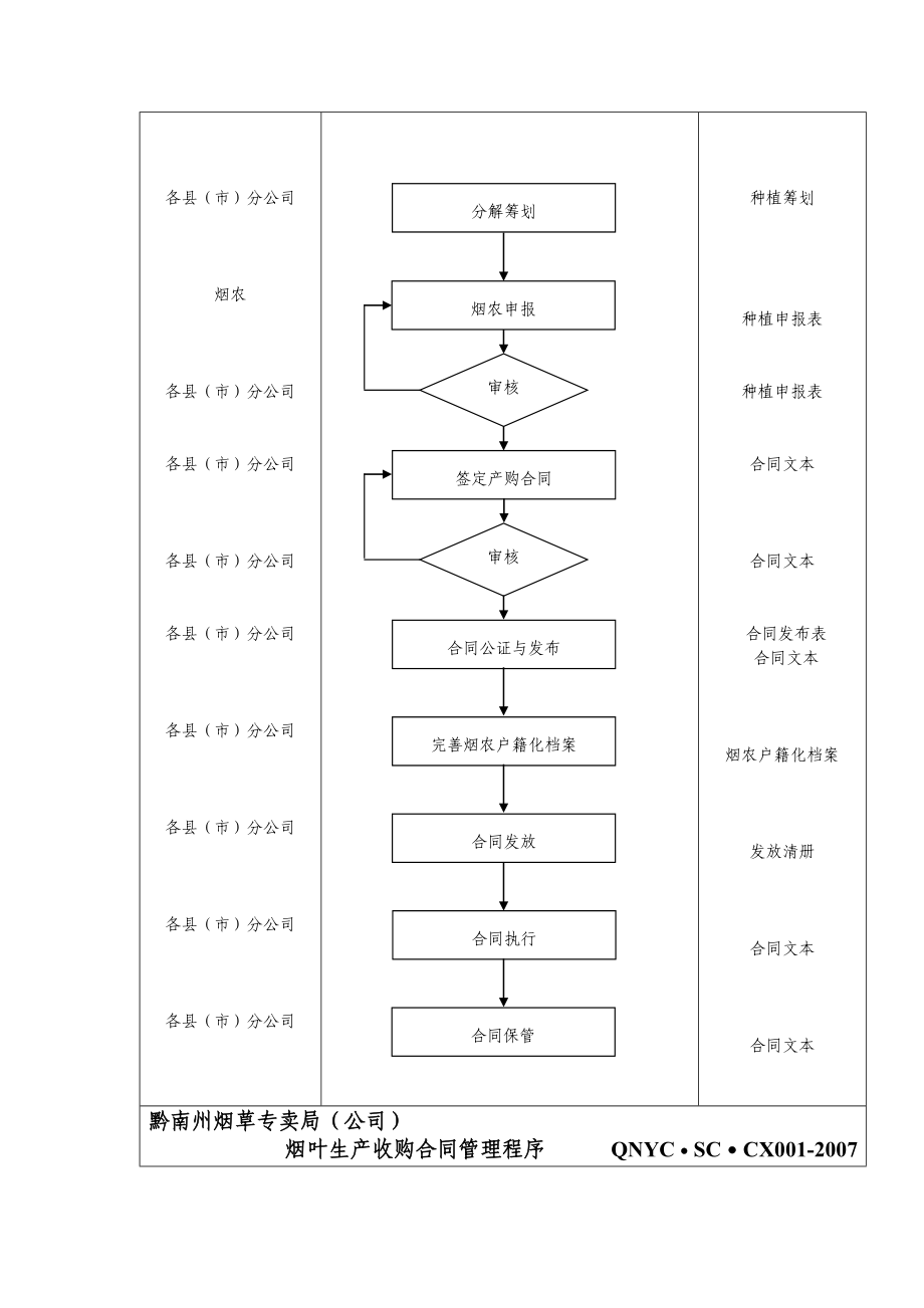 质量体系烟叶部分_第4页