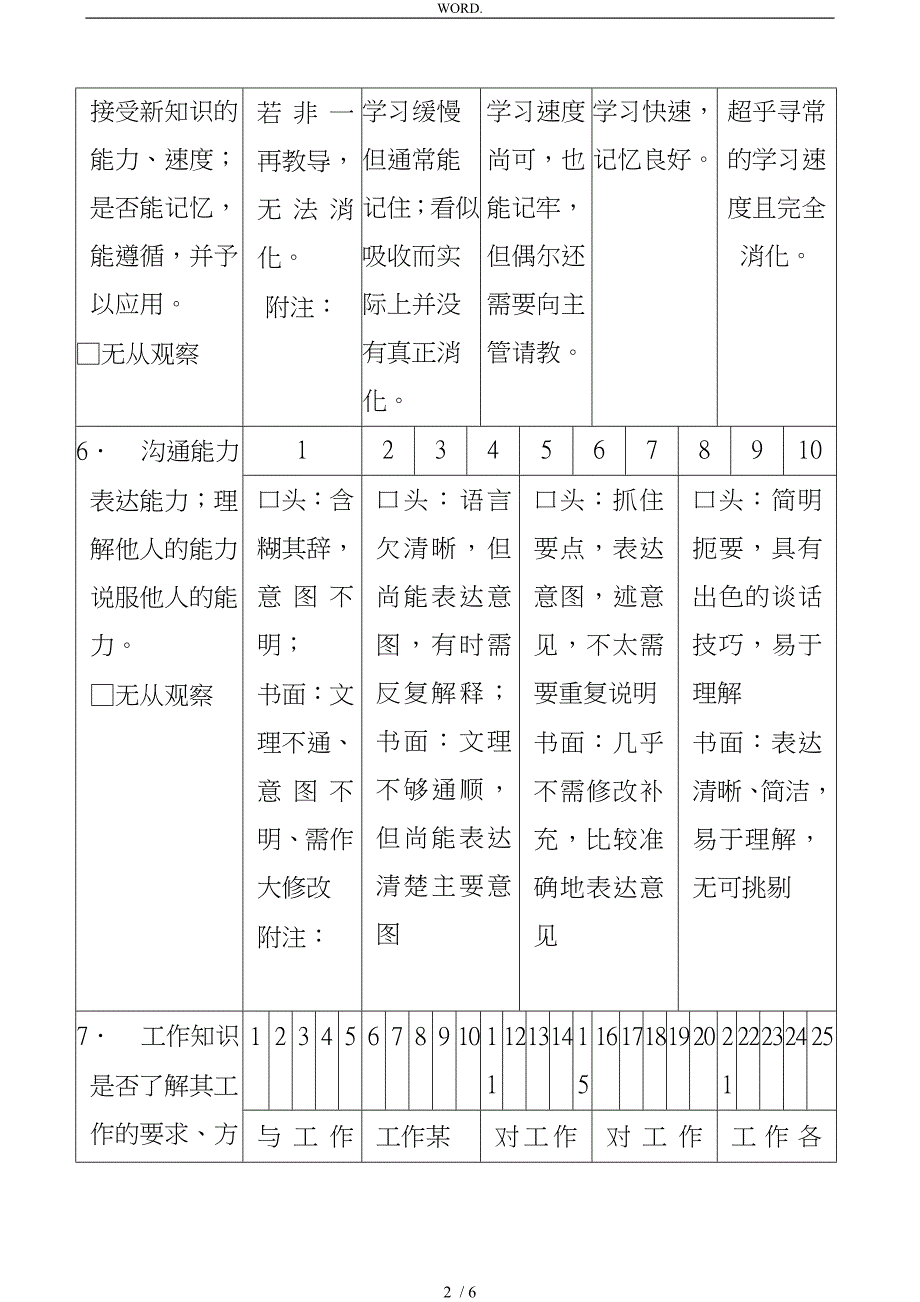 绩效考核表手册0_第2页