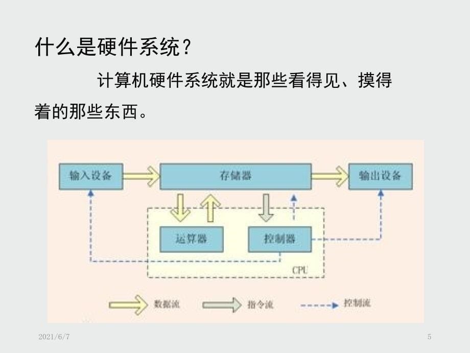 小学c课件2.1_第5页