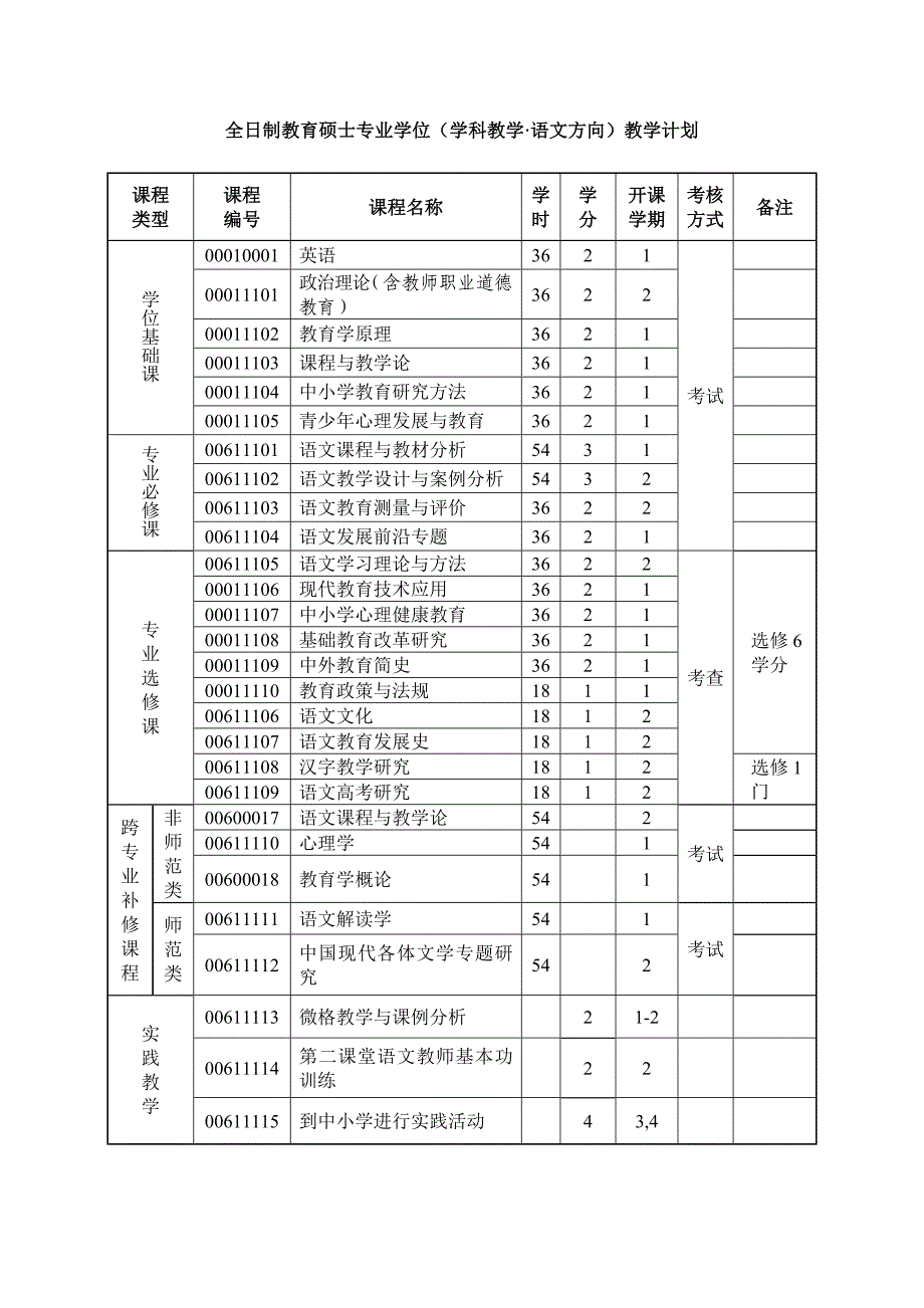 全日制教育硕士专业学位(学科教学语文方向)培养方案_第4页