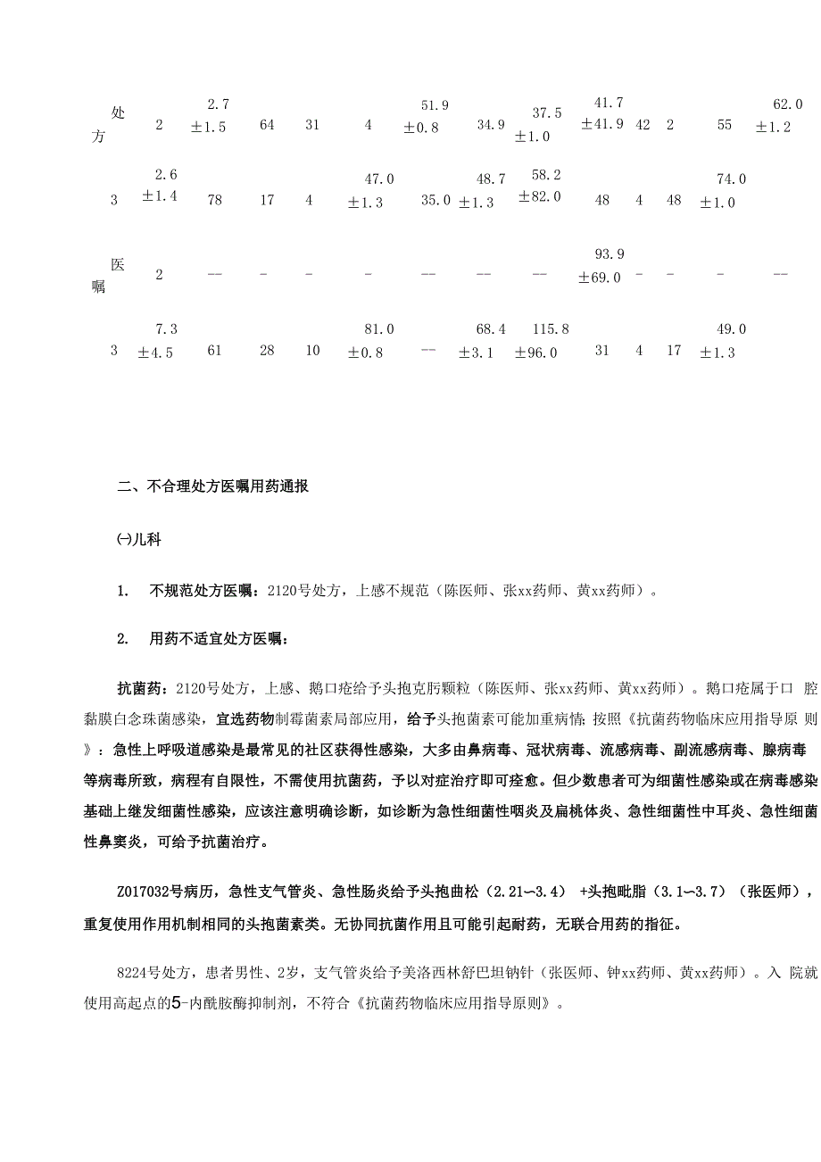 处方用药改进_第4页