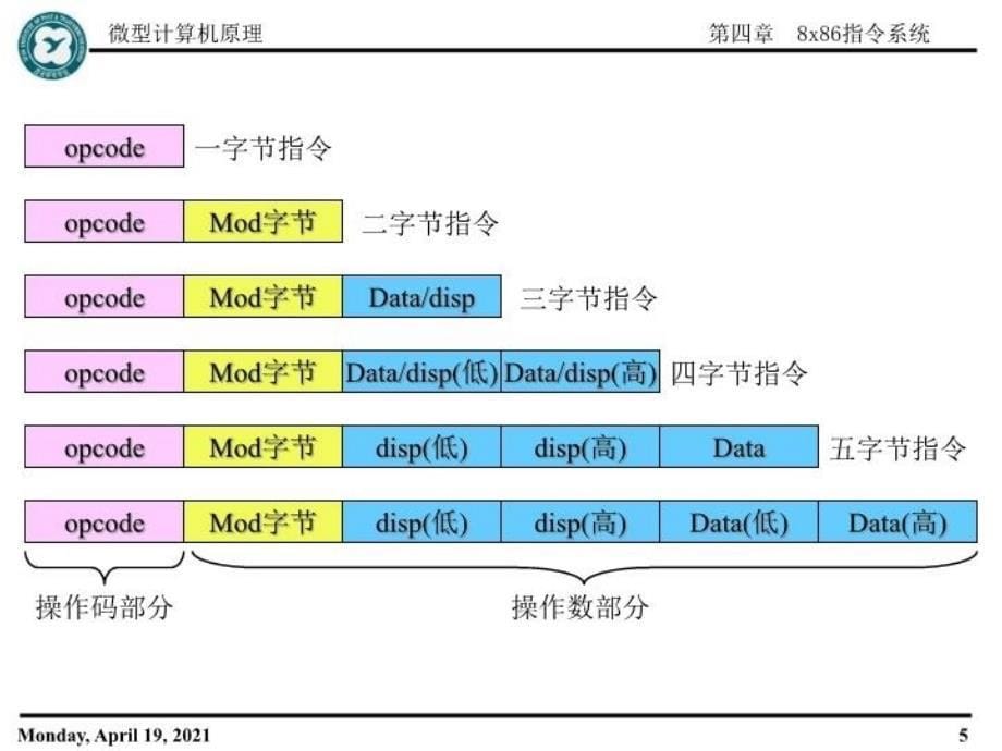 最新微型计算机第4章课件PPT课件_第5页