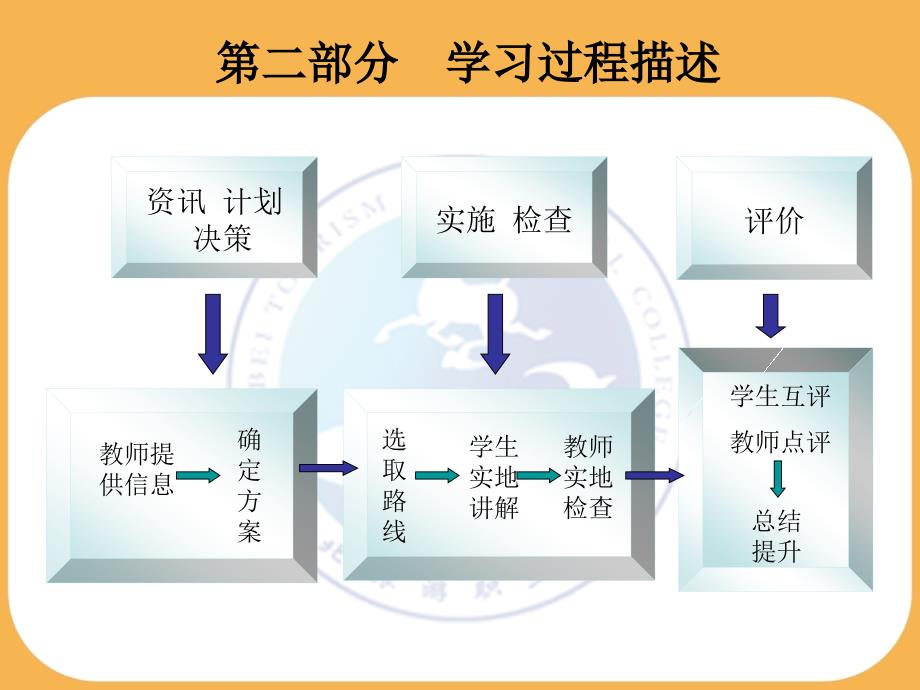 中国古代建筑导游.ppt_第4页