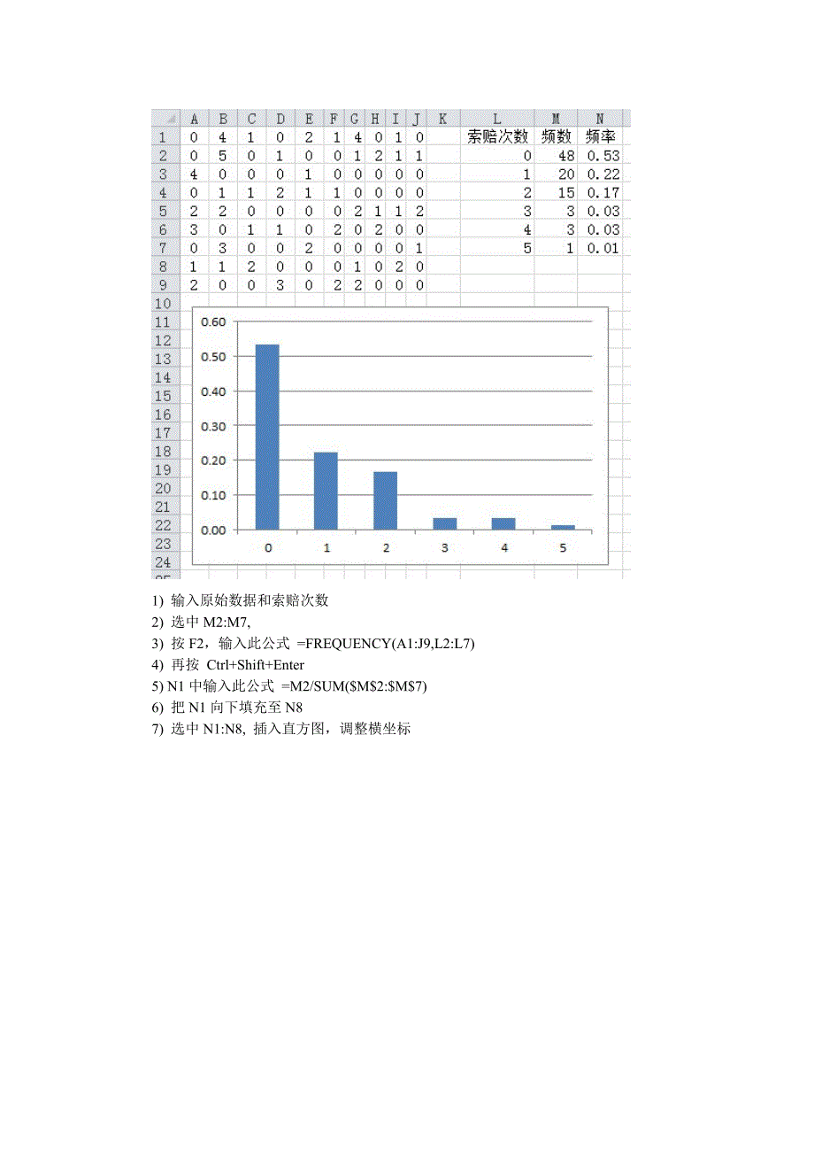 excel频率分布直方图_第4页