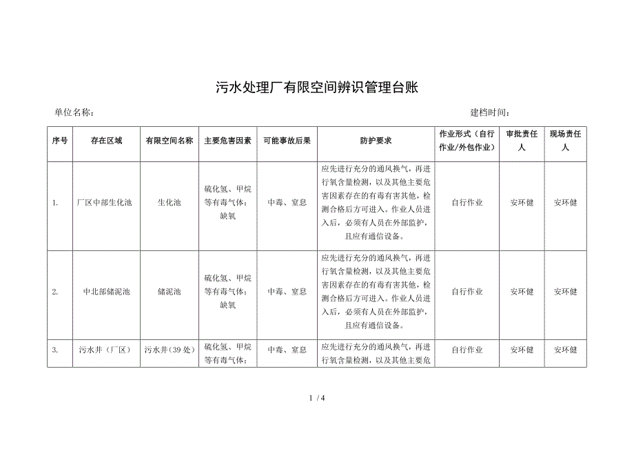 污水处理厂有限空间辨识管理台账（参考）_第1页