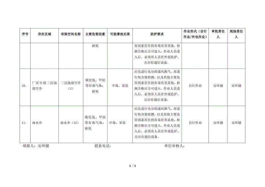 污水处理厂有限空间辨识管理台账（参考）_第4页