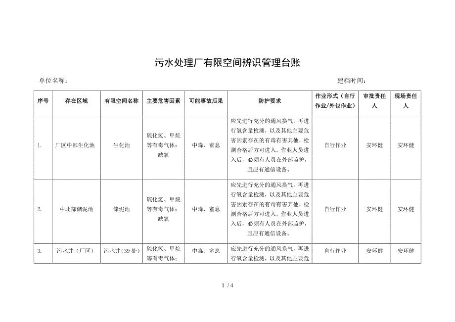 污水处理厂有限空间辨识管理台账（参考）