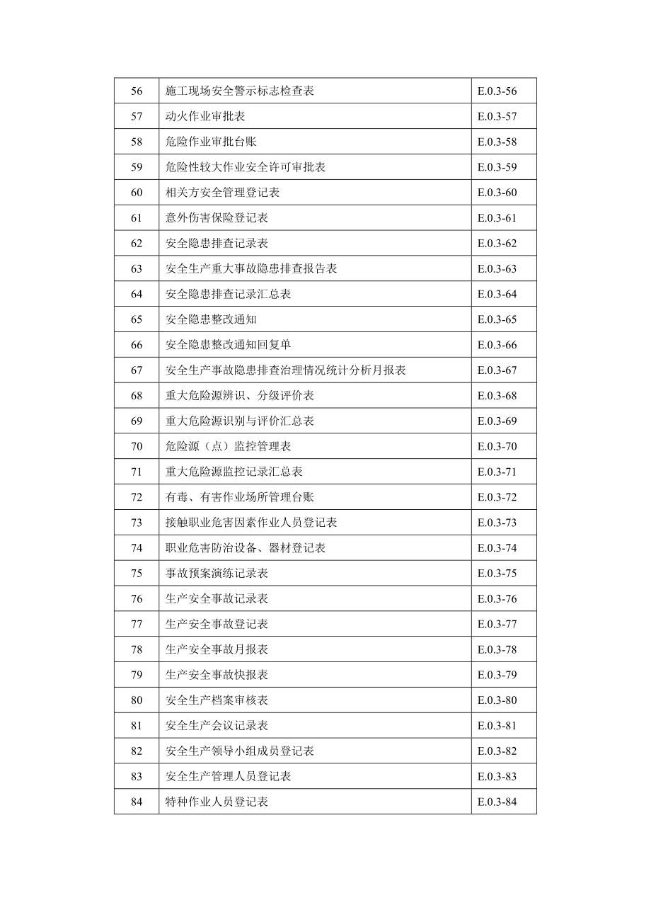 SL-721-附表-施工安全管理常用表格_第4页