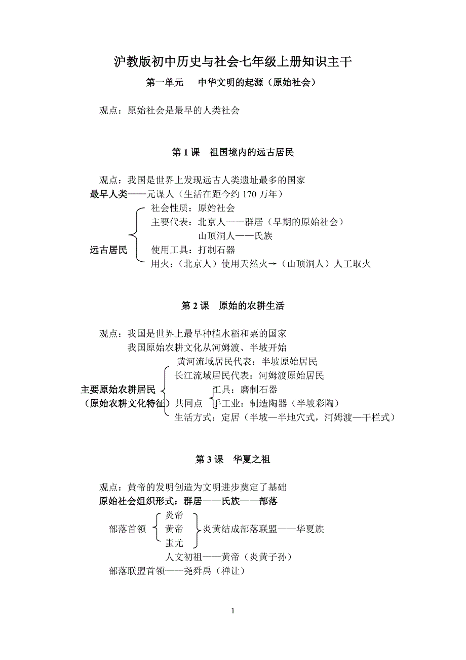 沪教版初中历史与社会七年级上册知识主干_第1页