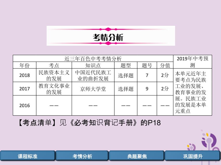 （百色专版）届中考历史总复习 第一编 教材过关 模块2 中国近代史 第12单元 近代经济、社会生活与教育文化事业的发展课件_第3页