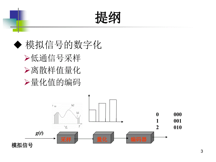 第4章数字基带信号及其传输_第3页