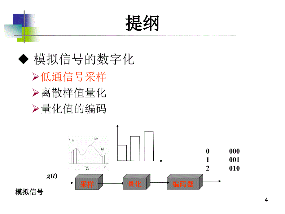 第4章数字基带信号及其传输_第4页