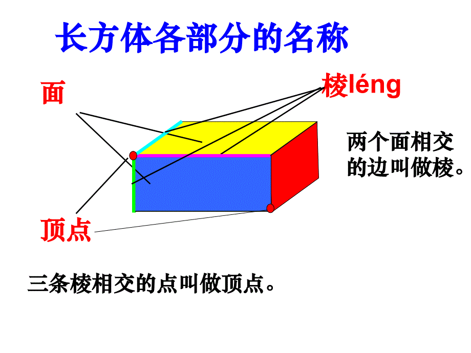 长方体和正方体的认识 (9)_第4页