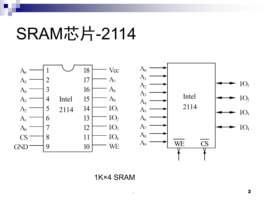 存储器与CPU的连接课堂PPT_第2页