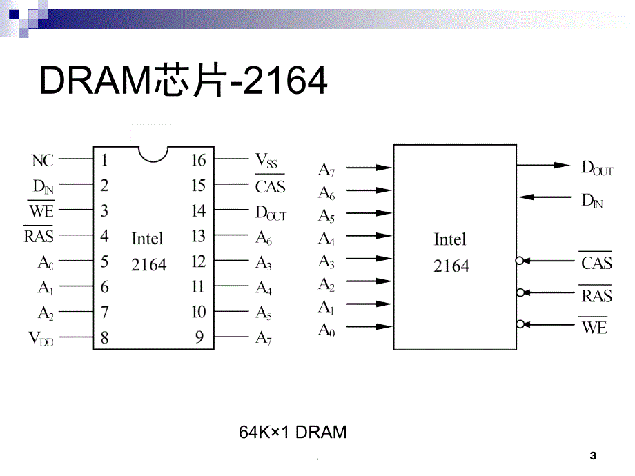 存储器与CPU的连接课堂PPT_第3页