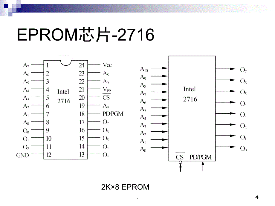 存储器与CPU的连接课堂PPT_第4页