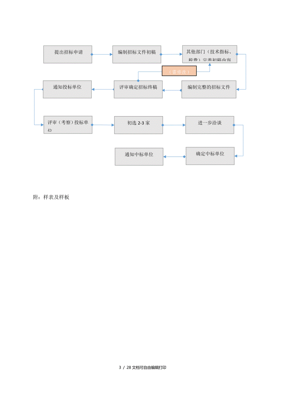 班组招投标制度_第3页