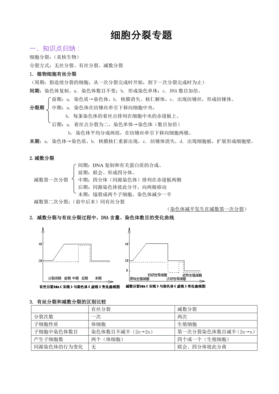高中细胞专题复习.doc_第1页