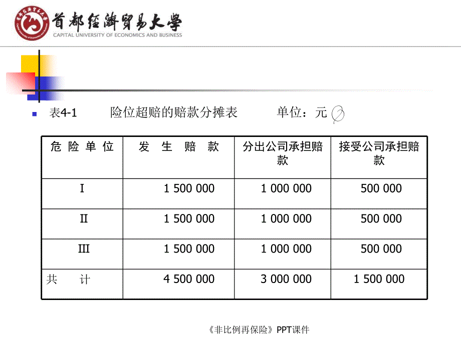 非比例再保险课件_第4页