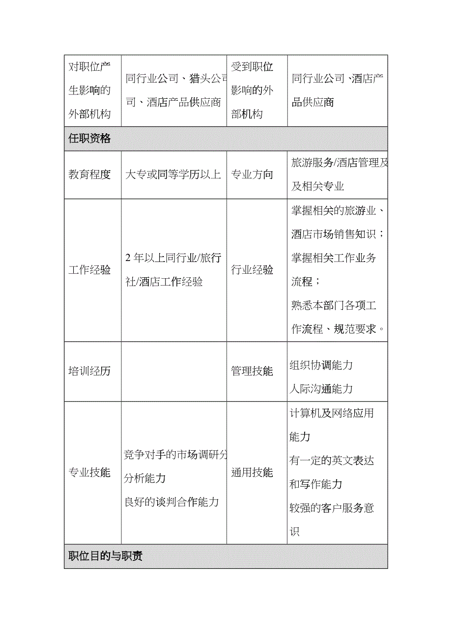 分公司酒店销售主任职责说明书cgna_第2页