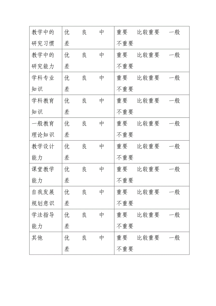 教师个人专业发展五年规划.doc_第2页