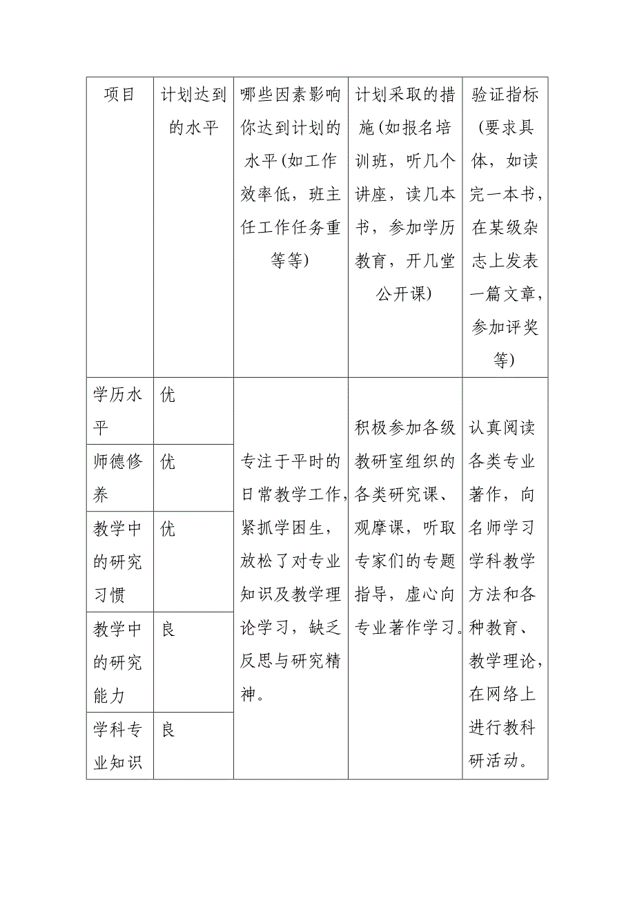 教师个人专业发展五年规划.doc_第4页