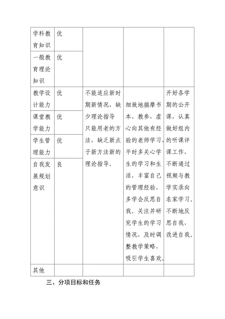 教师个人专业发展五年规划.doc_第5页