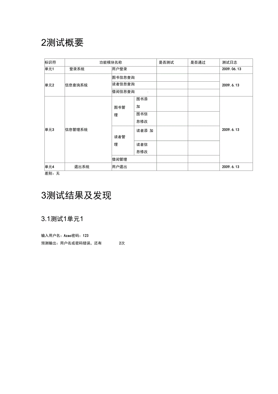 测试分析报告_第2页